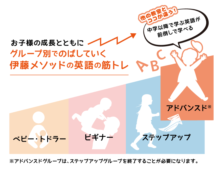 語学力身につく伊藤メソッド