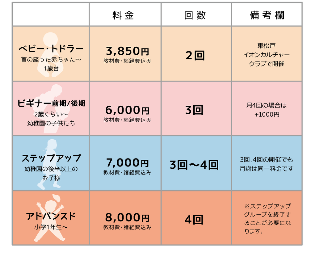 英語教室料金表
